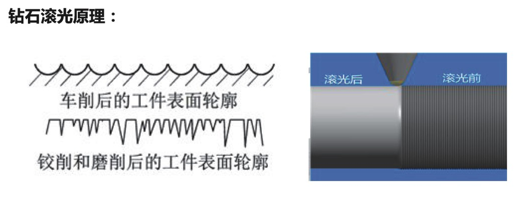 1566733983601458.png 去毛刺|倒角|浮動(dòng)鉸刀柄|滾壓刀