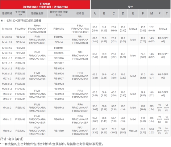 去毛刺|倒角|浮動鉸刀柄|滾壓刀 去毛刺|倒角|浮動鉸刀柄|滾壓刀