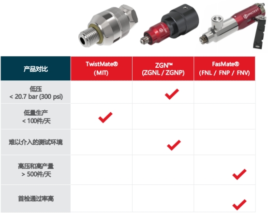 去毛刺|倒角|浮動鉸刀柄|滾壓刀