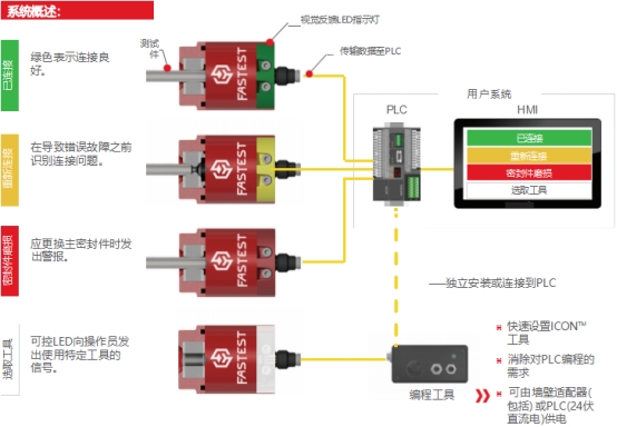 去毛刺|倒角|浮動(dòng)鉸刀柄|滾壓刀