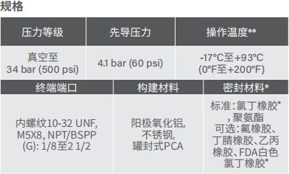 去毛刺|倒角|浮動(dòng)鉸刀柄|滾壓刀