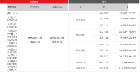 去毛刺|倒角|浮動(dòng)鉸刀柄|滾壓刀