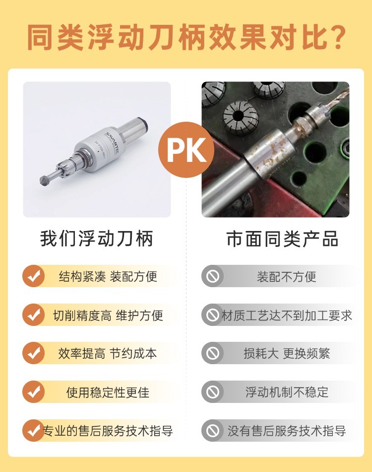 去毛刺|倒角|浮動鉸刀柄|滾壓刀