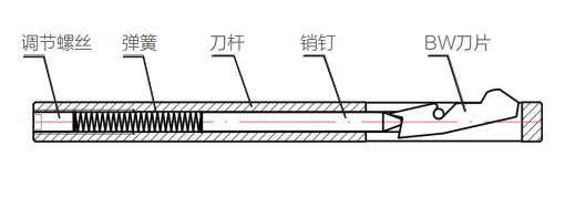 去毛刺|倒角|浮動鉸刀柄|滾壓刀 去毛刺|倒角|浮動鉸刀柄|滾壓刀