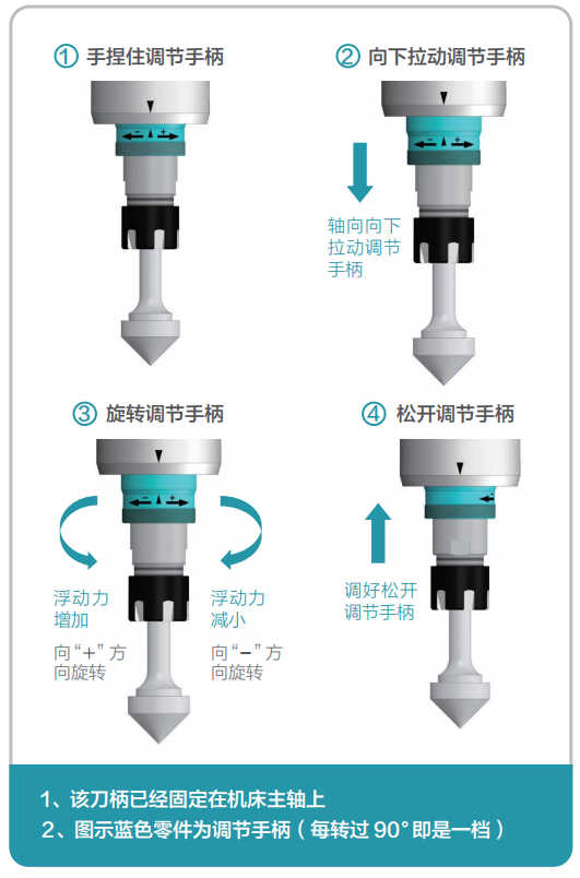 去毛刺|倒角|浮動鉸刀柄|滾壓刀