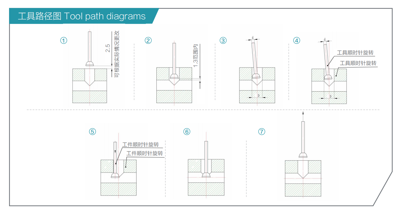 去毛刺|倒角|浮動(dòng)鉸刀柄|滾壓刀 去毛刺|倒角|浮動(dòng)鉸刀柄|滾壓刀
