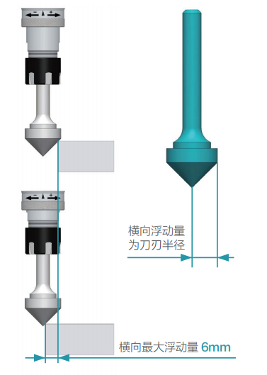 去毛刺|倒角|浮動鉸刀柄|滾壓刀