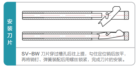 去毛刺|倒角|浮動鉸刀柄|滾壓刀 去毛刺|倒角|浮動鉸刀柄|滾壓刀