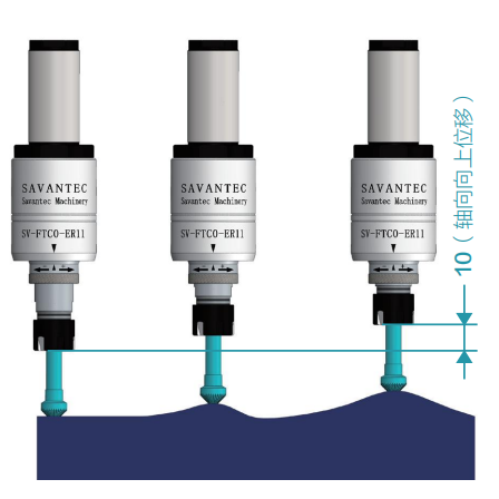 去毛刺|倒角|浮動鉸刀柄|滾壓刀