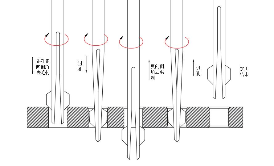 去毛刺|倒角|浮動(dòng)鉸刀柄|滾壓刀 去毛刺|倒角|浮動(dòng)鉸刀柄|滾壓刀