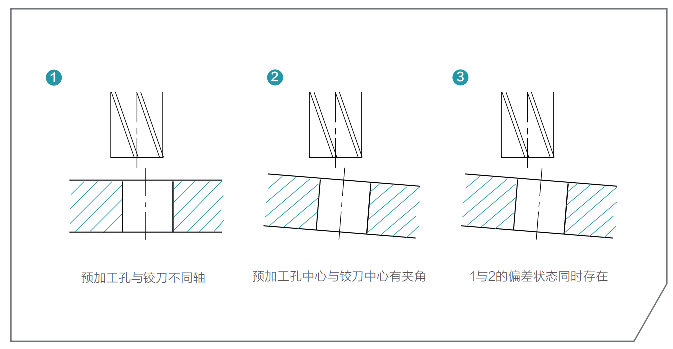去毛刺|倒角|浮動鉸刀柄|滾壓刀