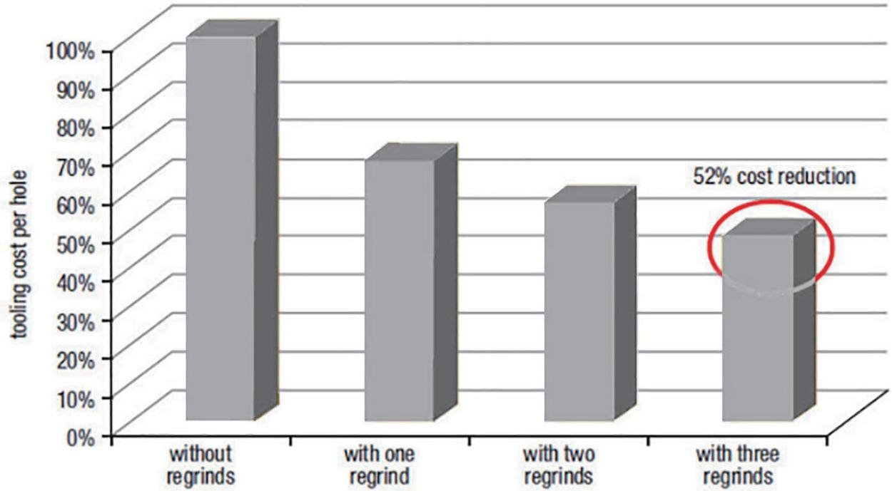 去毛刺|倒角|浮動(dòng)鉸刀柄|滾壓刀 去毛刺|倒角|浮動(dòng)鉸刀柄|滾壓刀