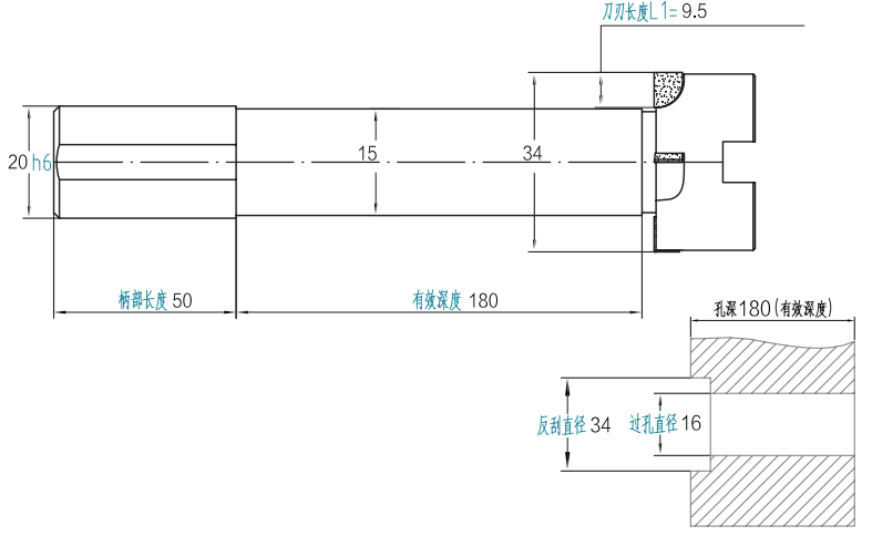 去毛刺|倒角|浮動鉸刀柄|滾壓刀