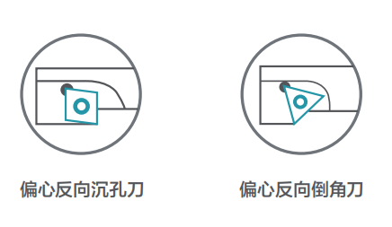 去毛刺|倒角|浮動鉸刀柄|滾壓刀