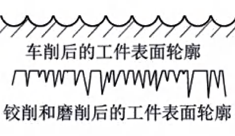 去毛刺|倒角|浮動(dòng)鉸刀柄|滾壓刀 去毛刺|倒角|浮動(dòng)鉸刀柄|滾壓刀