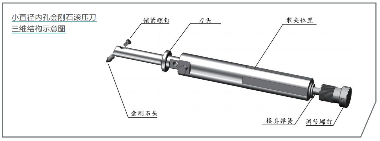 去毛刺|倒角|浮動(dòng)鉸刀柄|滾壓刀 去毛刺|倒角|浮動(dòng)鉸刀柄|滾壓刀