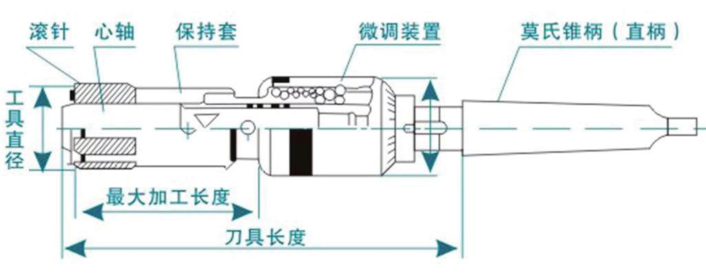 去毛刺|倒角|浮動(dòng)鉸刀柄|滾壓刀 去毛刺|倒角|浮動(dòng)鉸刀柄|滾壓刀