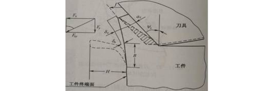 去毛刺倒角刀具如何選擇？